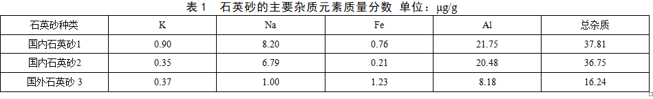 石英砂高温氯化提纯研究